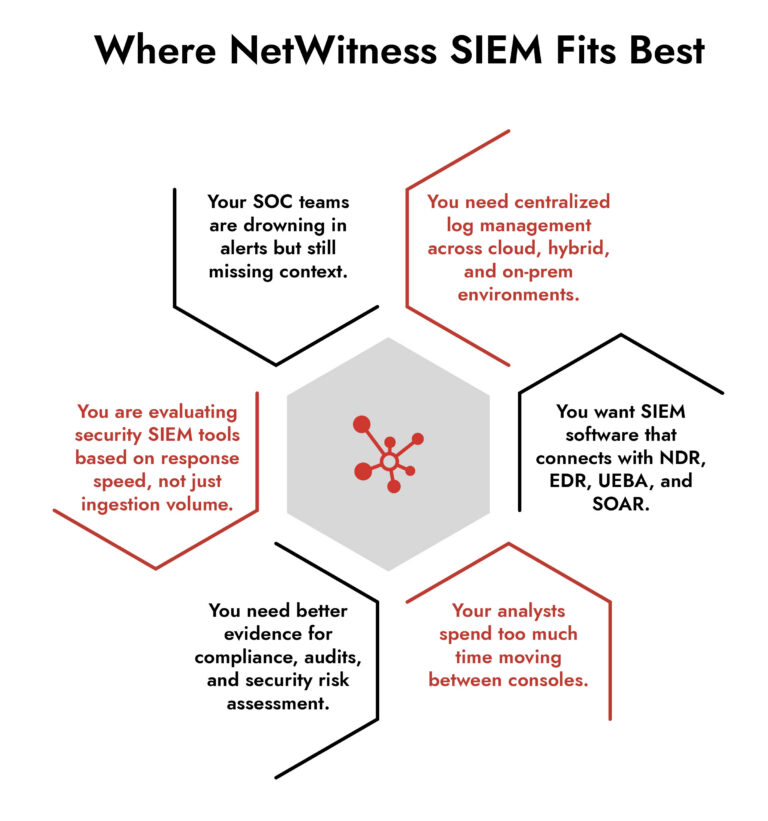NetWitness SIEM