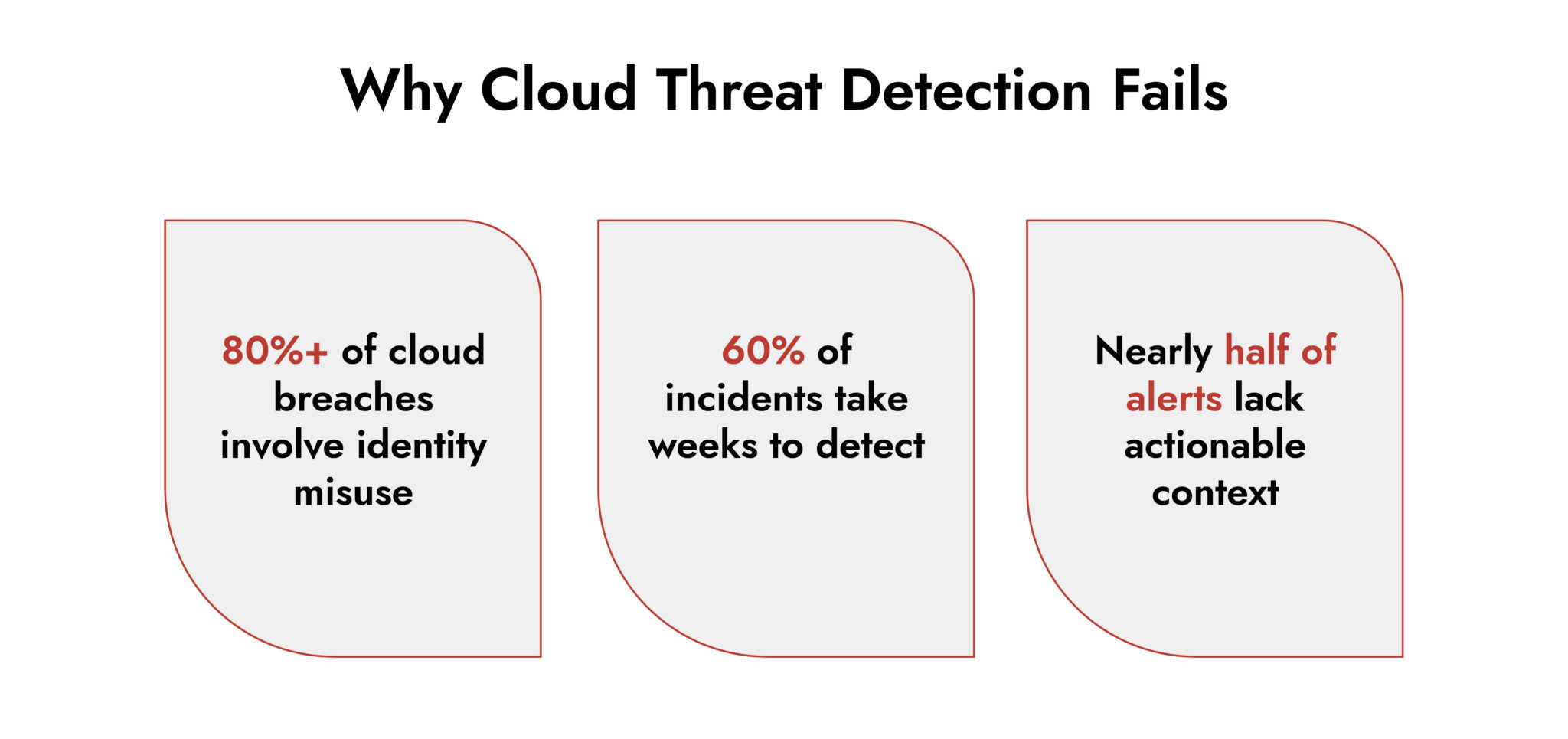enhances cloud detection with trap tech Images High... Cloud Threat Detection & Response Platform | Netwitness