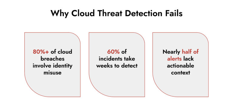 Threat Detection