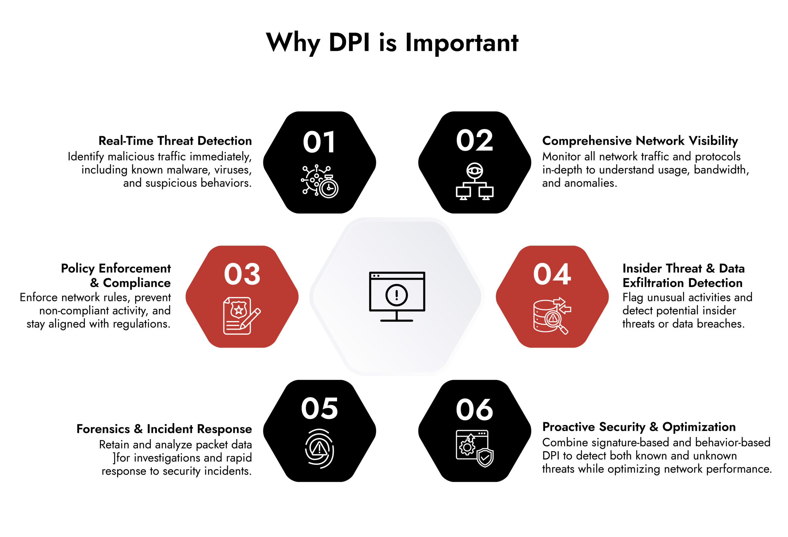 Why DPI is Important