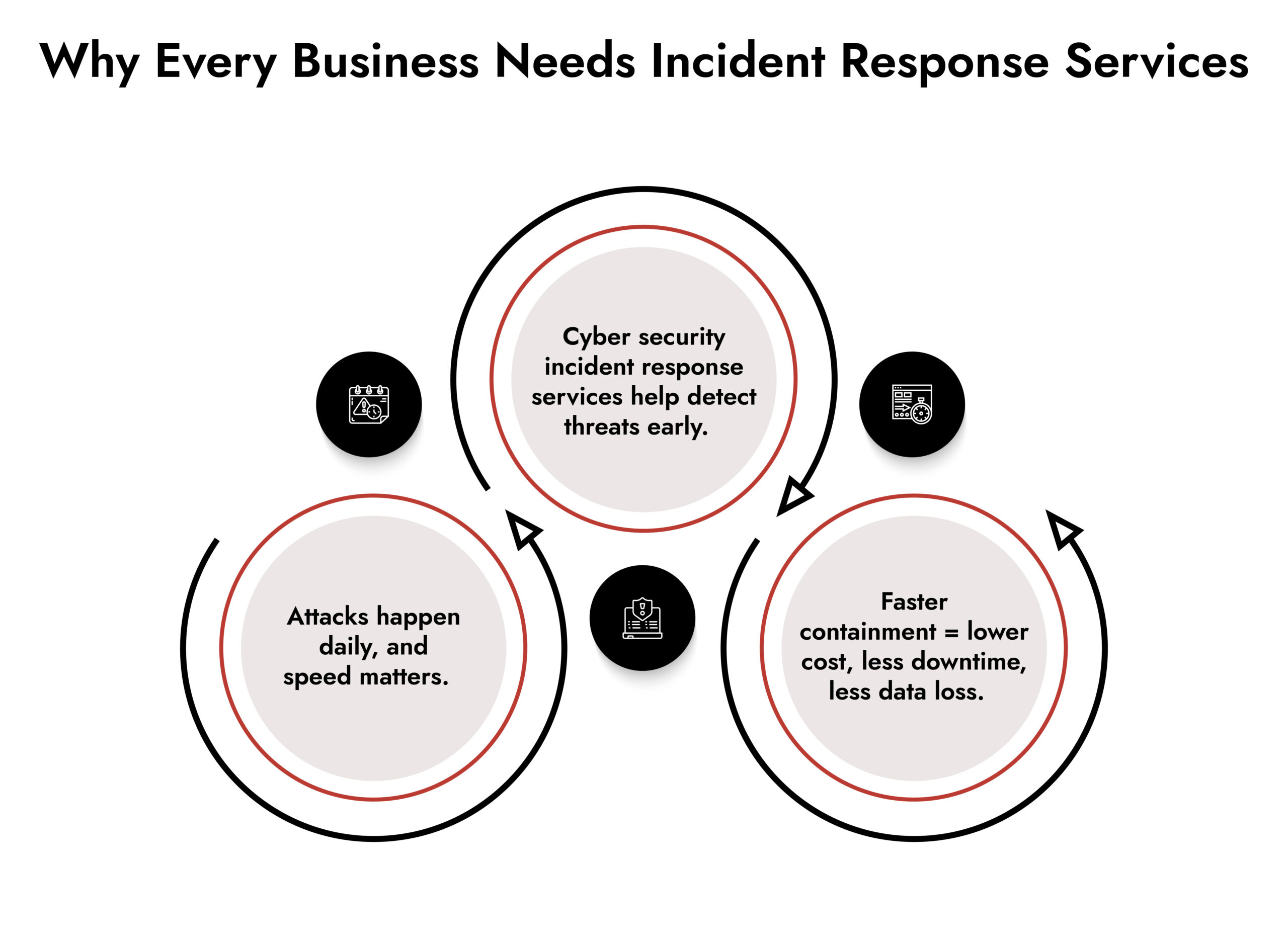Incident Response Services