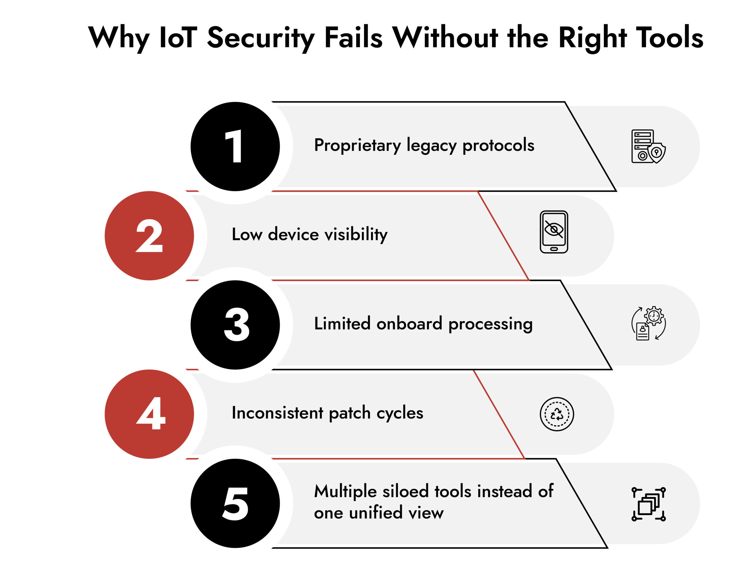 IoT Security