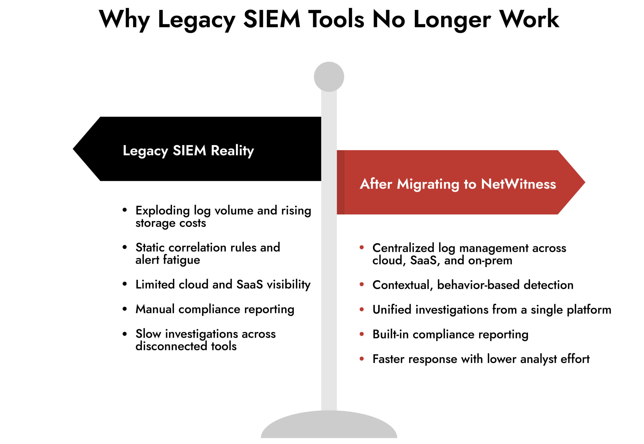 SIEM tools