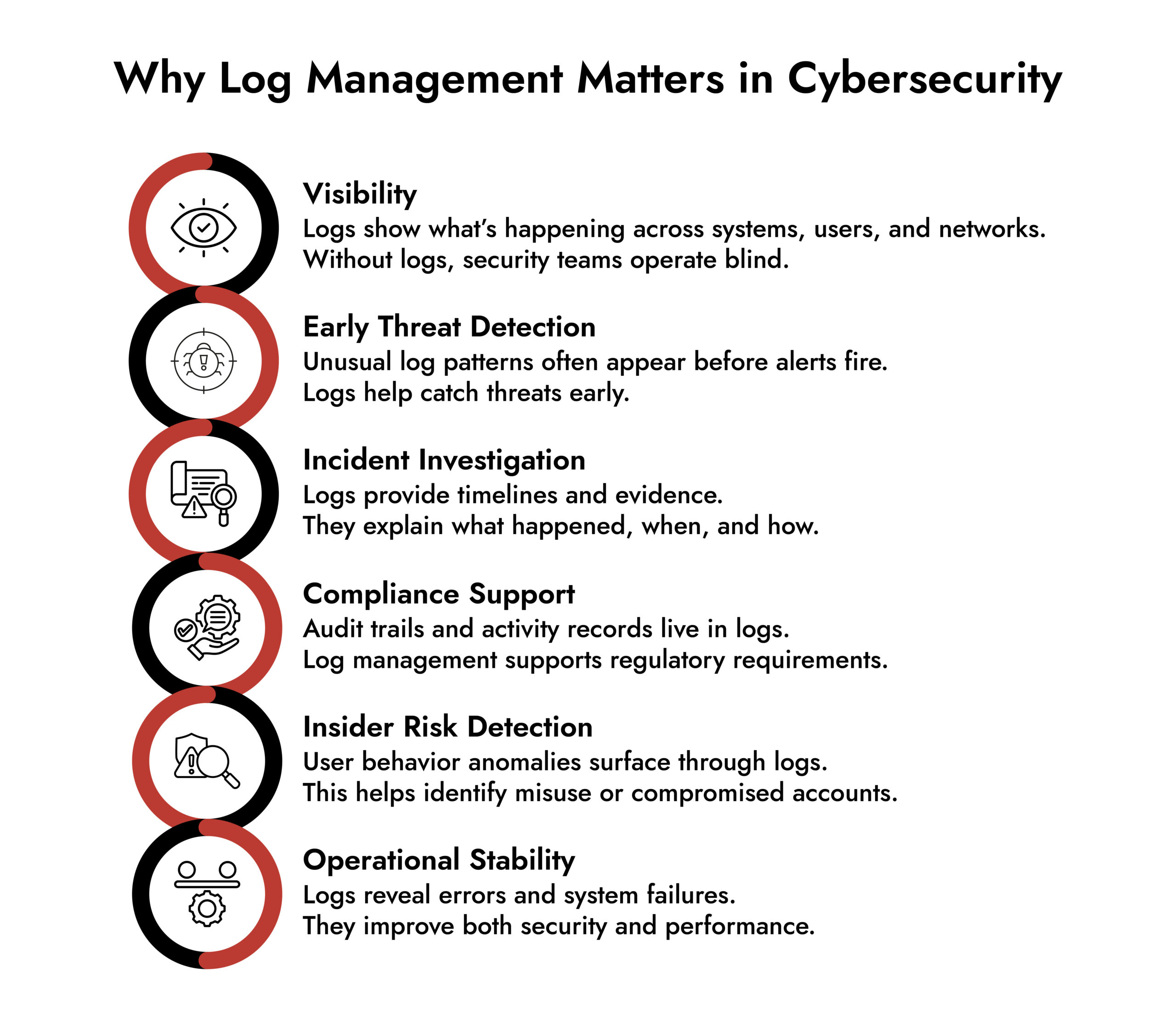 Log Management in Cybersecurity