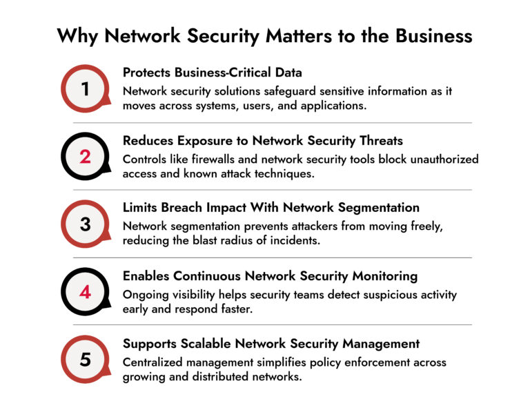 Types Of Network Security Explained | Netwitness Guide