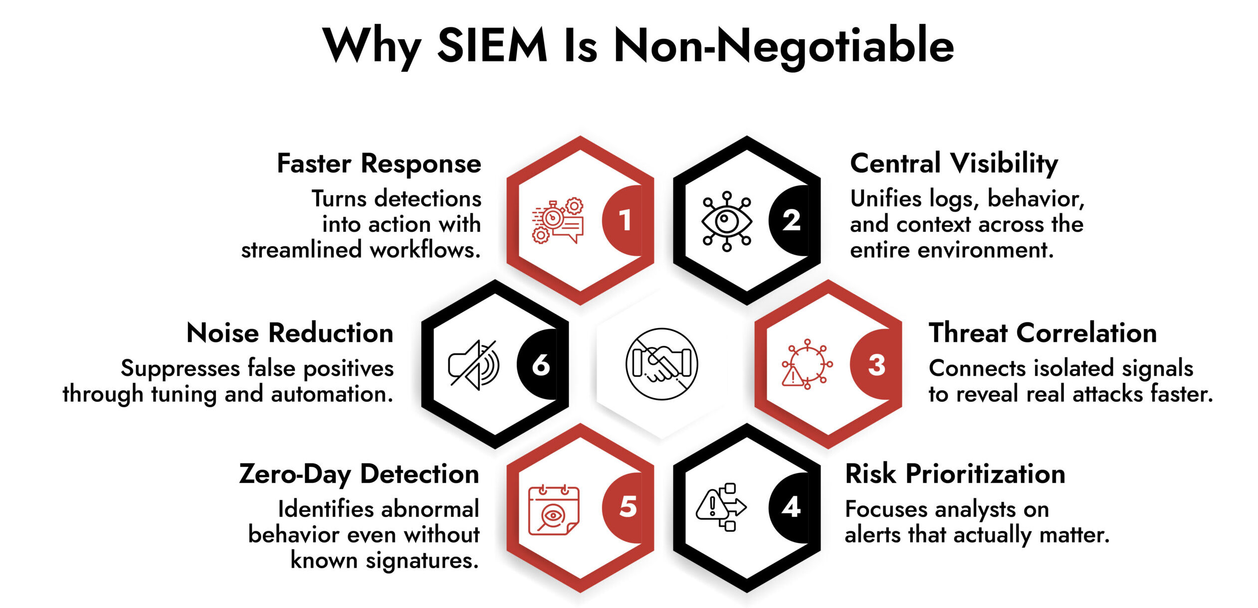Siem security