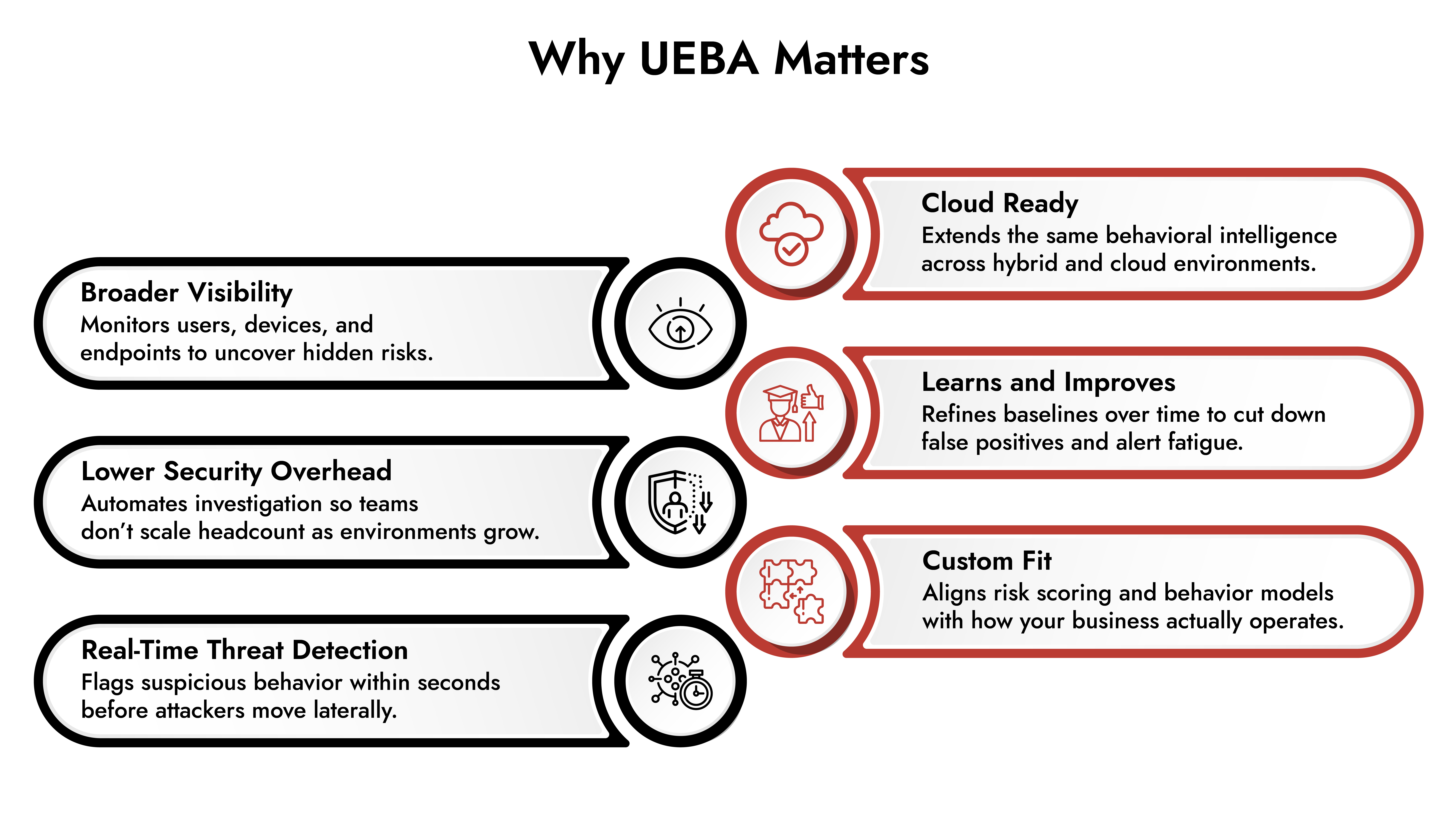 Why UEBA Matters