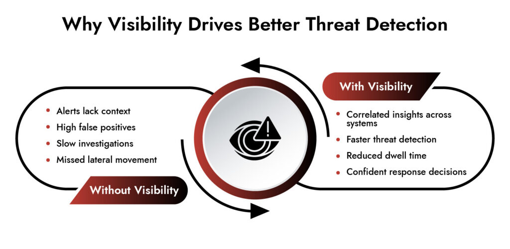 cybersecurity solution