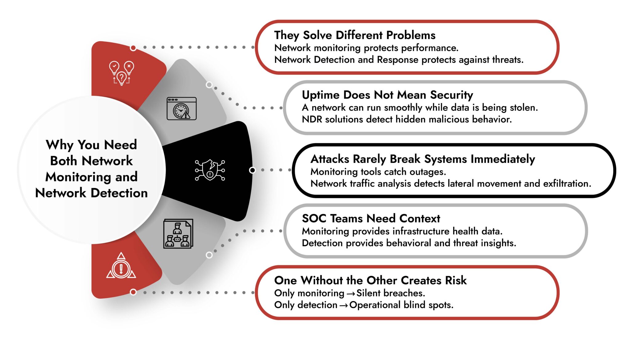 Detect Monitor Network Network Monitoring Vs Network Detection | Netwitness Guide