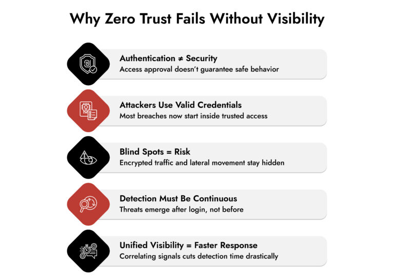 zero trust network