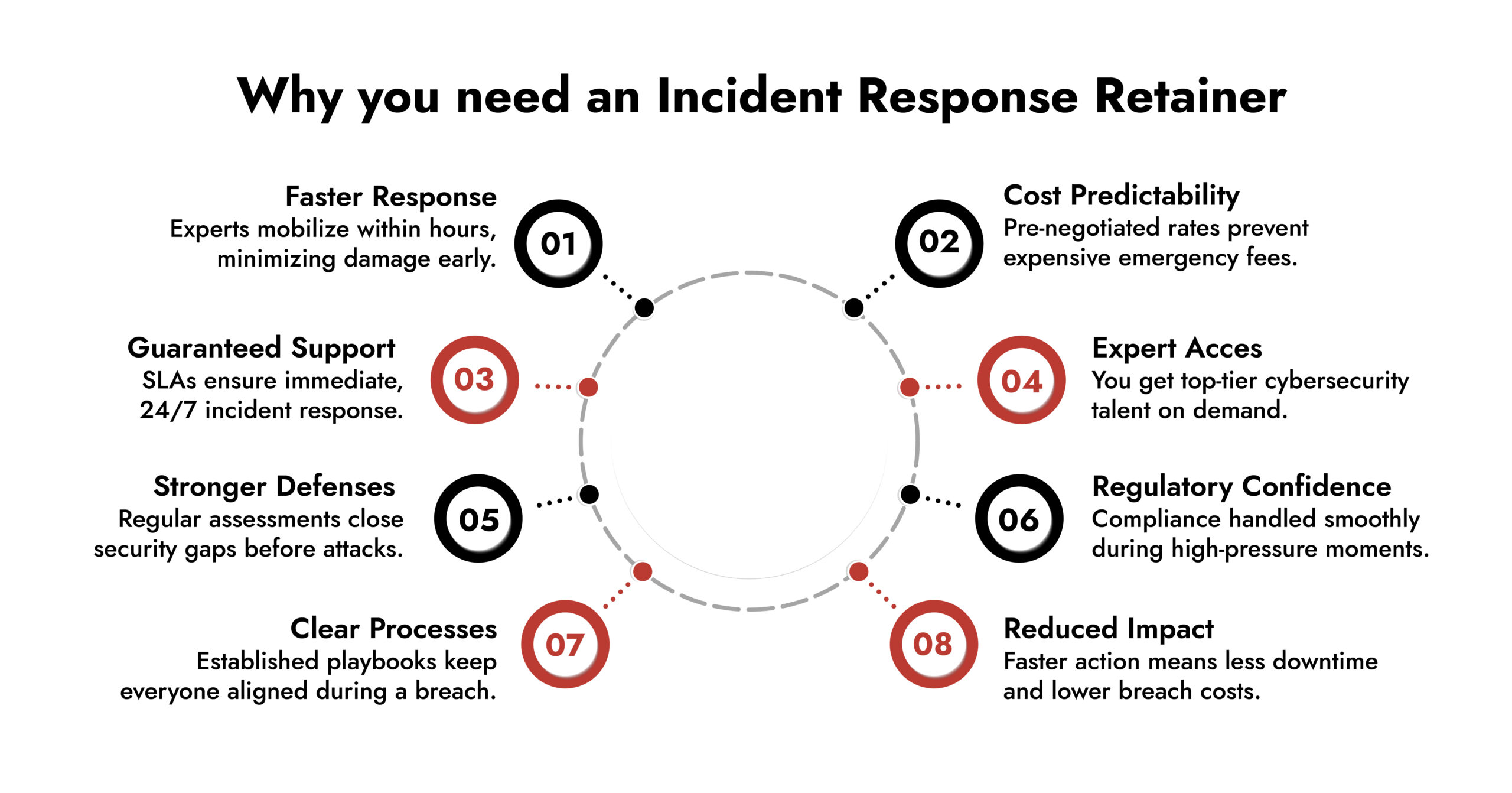 Why you need an Incident Response Retainer