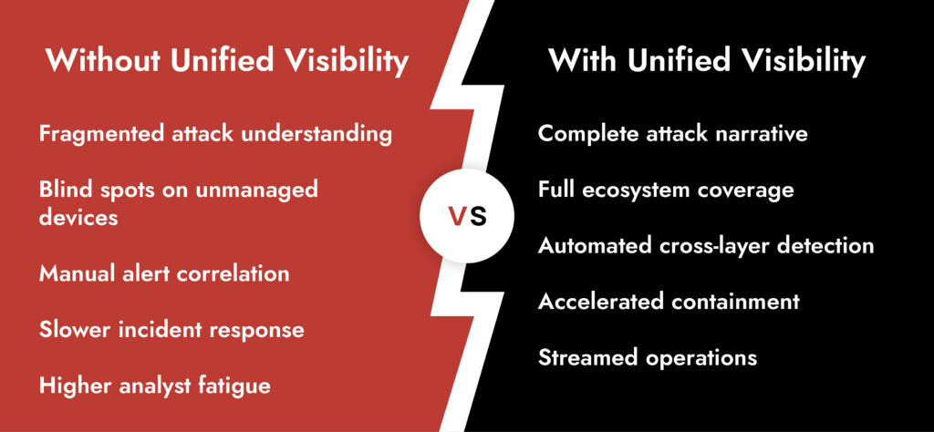 network visibility