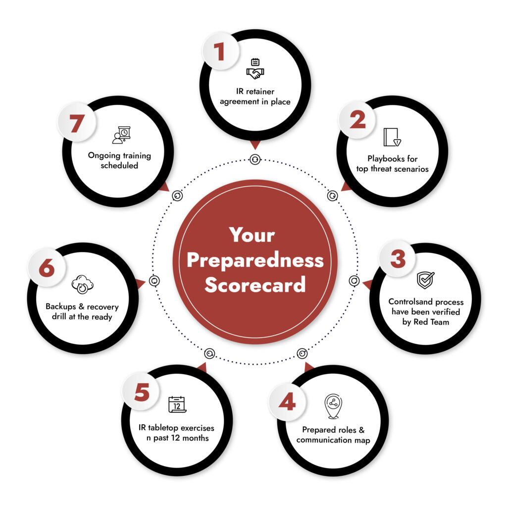 cyber security incident response