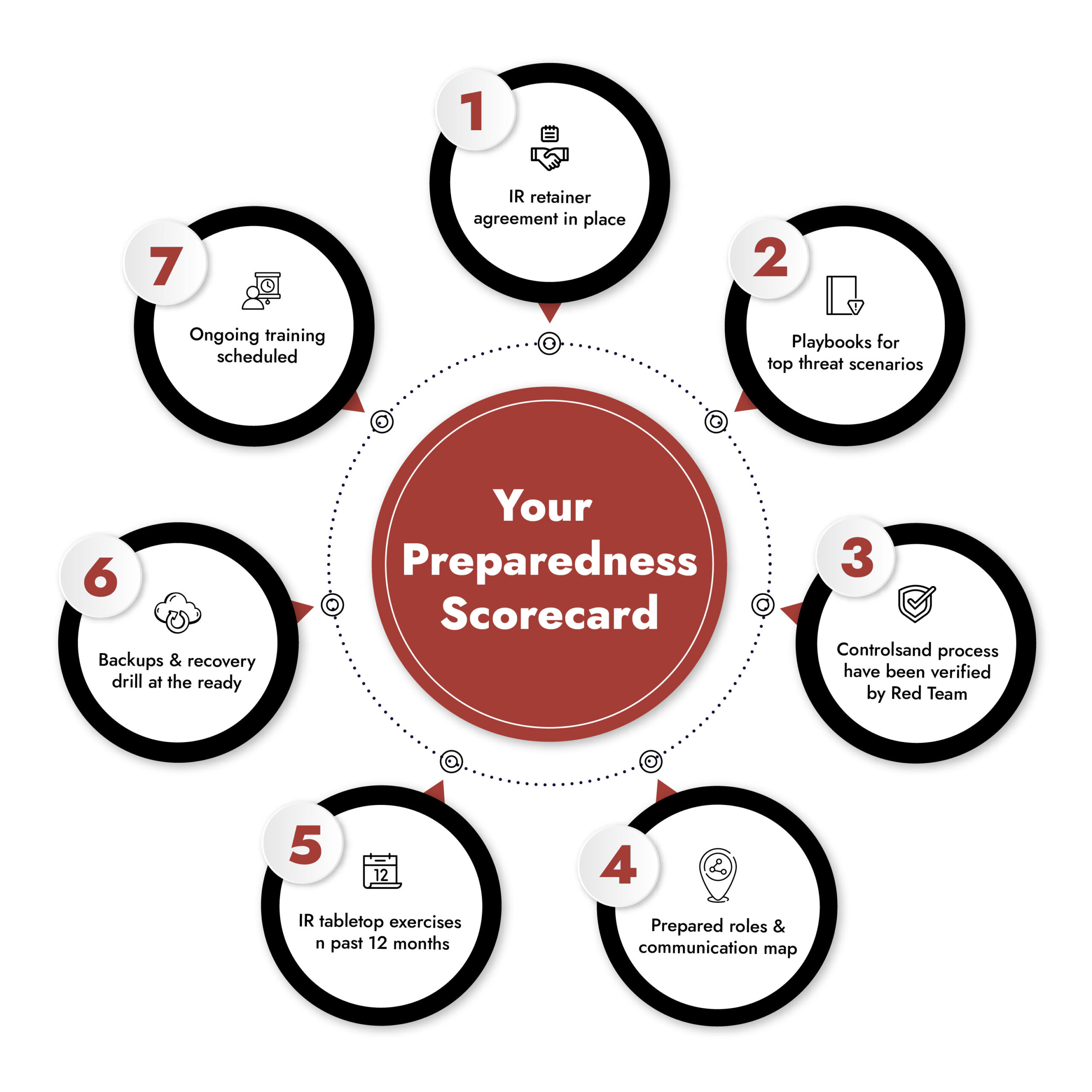cyber security incident response