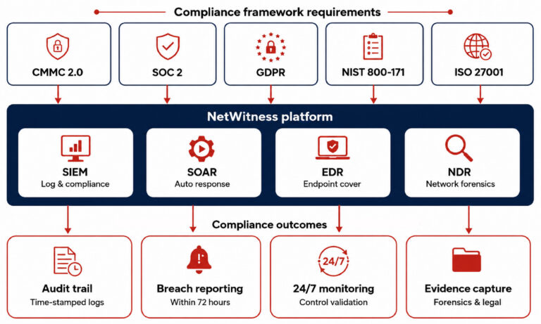 compliance framework