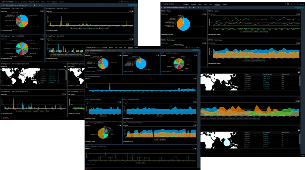 Netwitness Orchestrator monitor screenshots