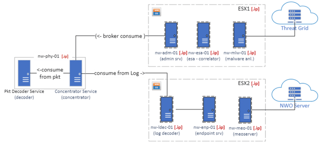 a data table of digital architecture 