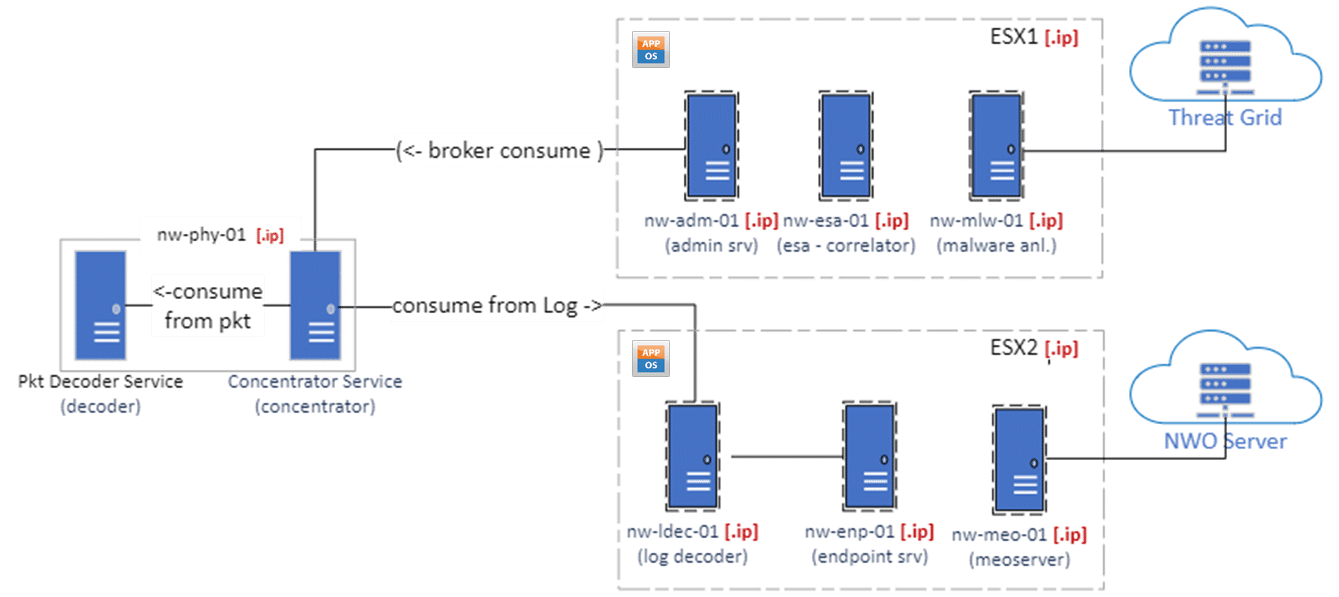 a data table of digital architecture