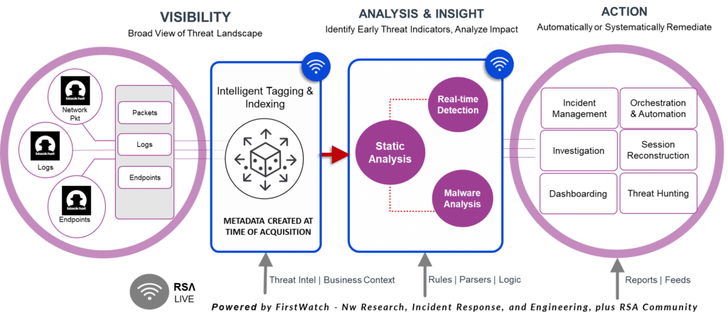 example of data analysis and actions 