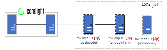 core light log decoder