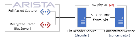 Netwitness packet decoder