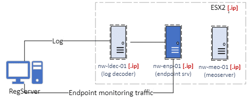 endpoint server graphic