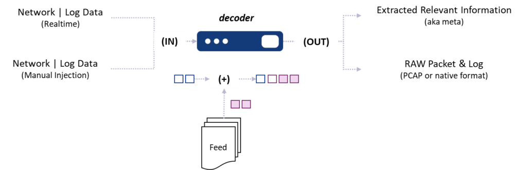 data enrichment process example