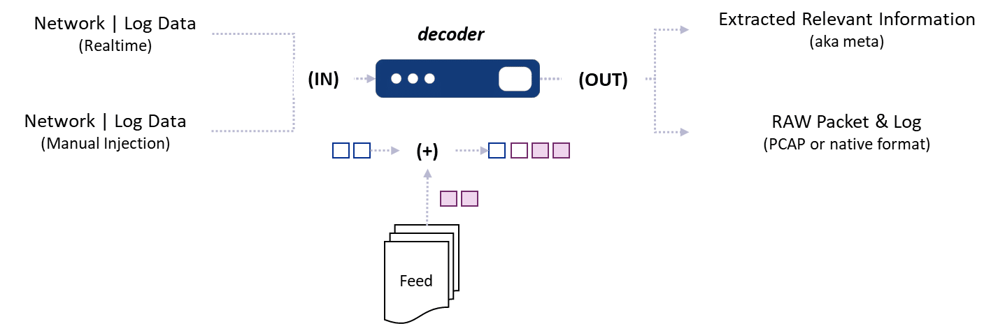data enrichment process example