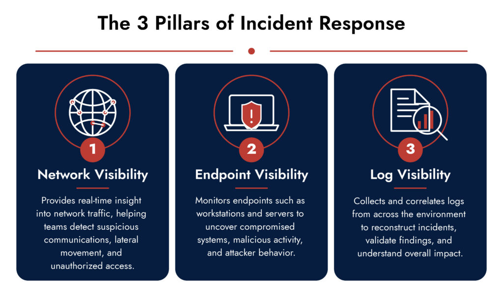 OT Incident Response: 3 Pillars Of Industrial Security
