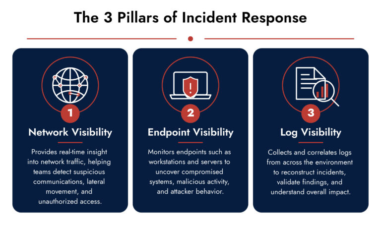 3 pillars of incident response