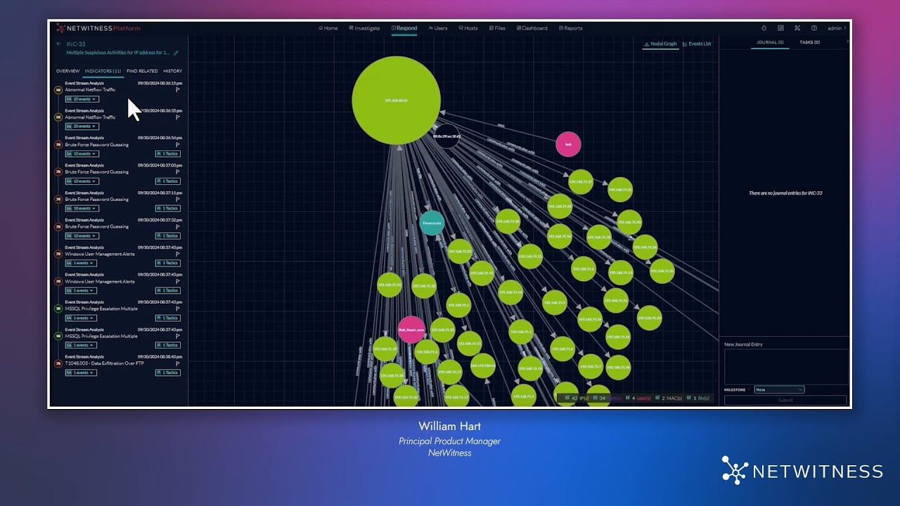 NetWitness Overview and Demo Video