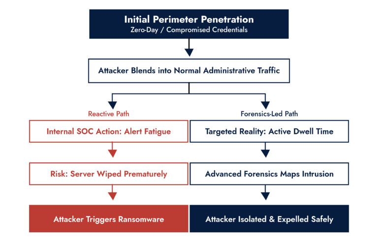 incident response services