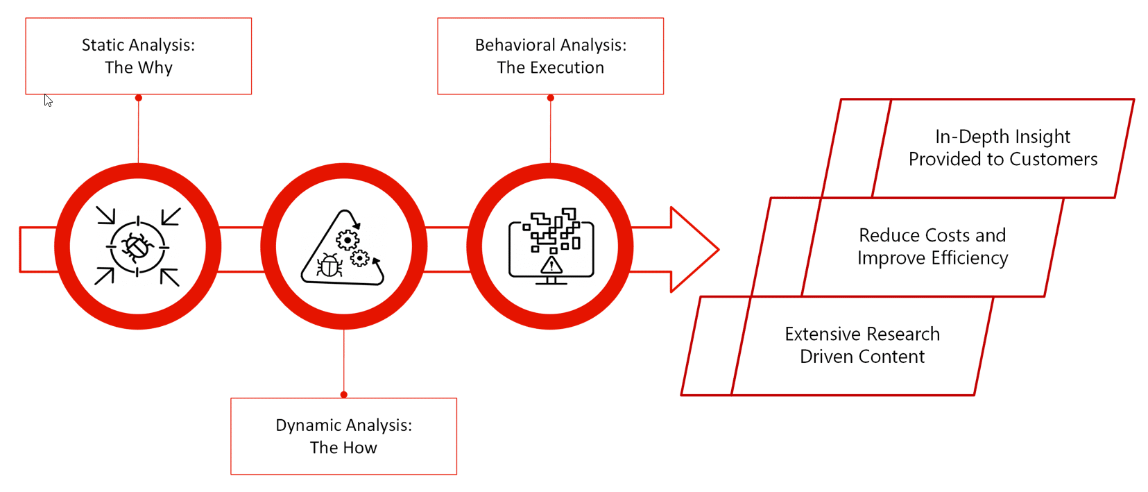 ransomware-services-diagram
