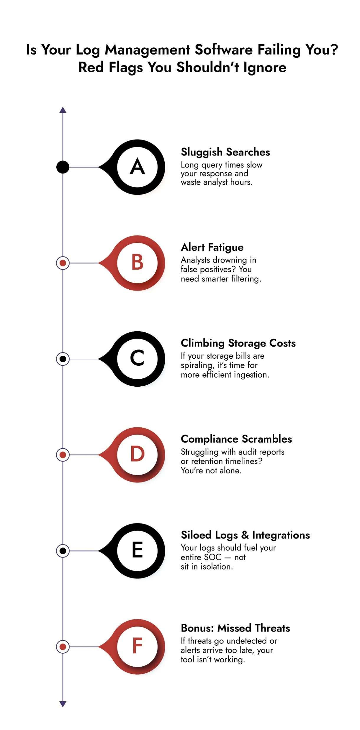 Security Log Management Software to be observed